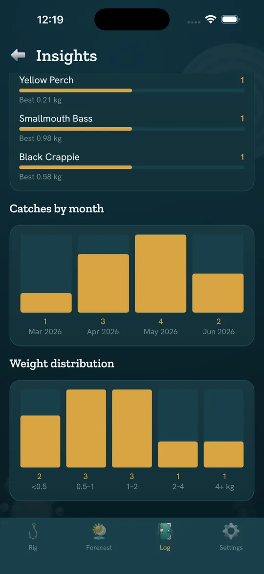 Chicken Road screen: Trends