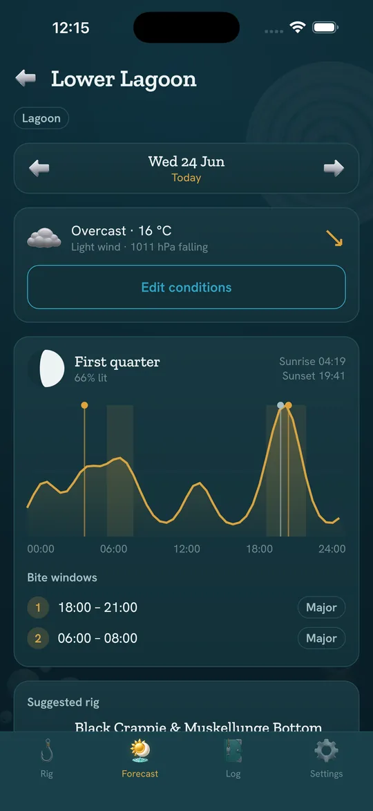 Chicken Road screen: Forecast